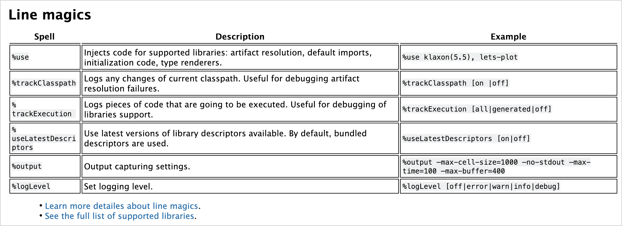 Markdown 單元格中的富文本